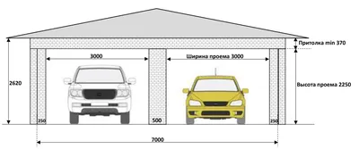 Фото гаража на 2 автомобиля для любителей удобства