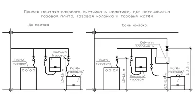 Full HD фото газового счетчика на кухне