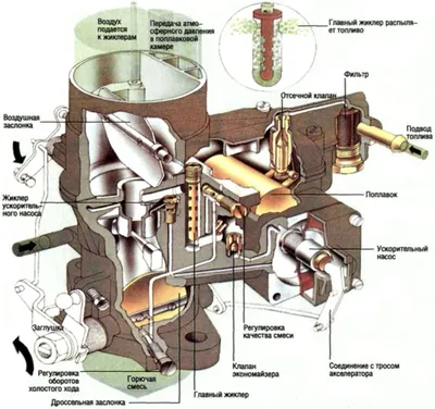 Фото карбюратора в авто: формат jpg, png, webp