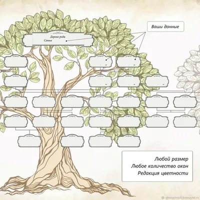 Фотка генеалогического дерева семьи в хорошем качестве