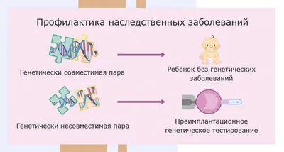 Изображение: Генетические отклонения человека в формате JPG