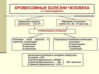 Изображение: Наследственные аномалии человека - JPG формат