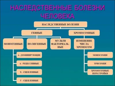 Изображение: Генетические отклонения человека в формате JPG