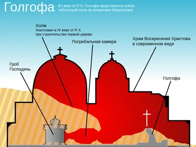 Картинки Горы Голгофа Израиль с впечатляющими видами