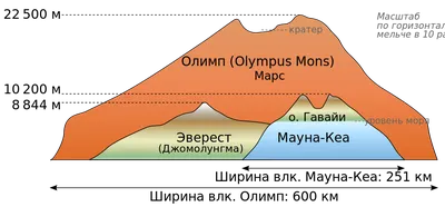 Загадочная Гора Олимп на Марсе: подробный снимок