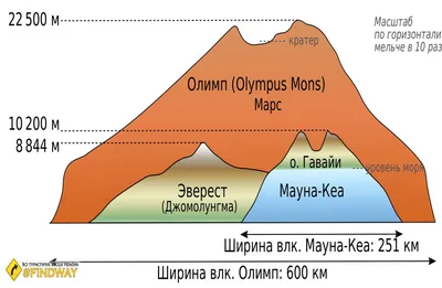 Потрясающая Гора Олимп на Марсе из разных ракурсов