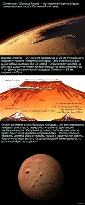 Прекрасные изображения Горы Олимп на Марсе в формате JPG