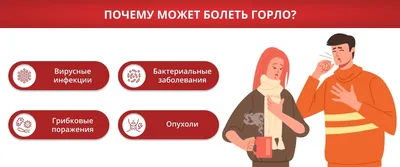Горло Больного Человека: Фотографии с Опцией Скачивания JPG, PNG, WebP