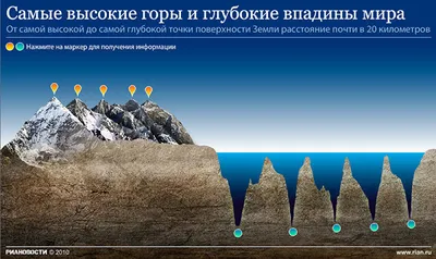 Фотографии горных пейзажей, которые возьмут вас за душу