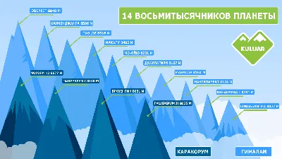 Величие Эльбруса: самая высокая гора России в объятиях снегов.