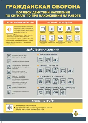 Фотографии плакатов Гражданской Обороны: визуальный архив