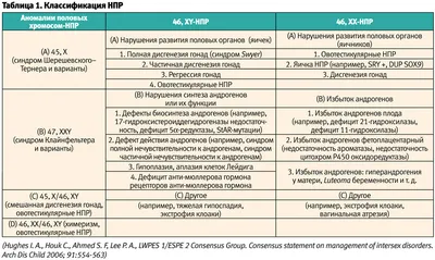 Истинный гермафродитизм: Фотографии с возможностью выбора формата