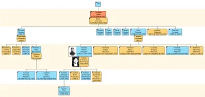 Иван Калинин: картина в формате PNG с использованием градиента