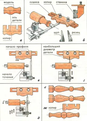 Мастерство и красота: фото изделий из дерева на токарном станке