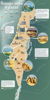 4K фото пляжей Израиля: увидьте каждую деталь в высоком разрешении