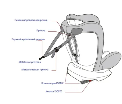 Как крепить автокресло в автомобиле: важные моменты на фото