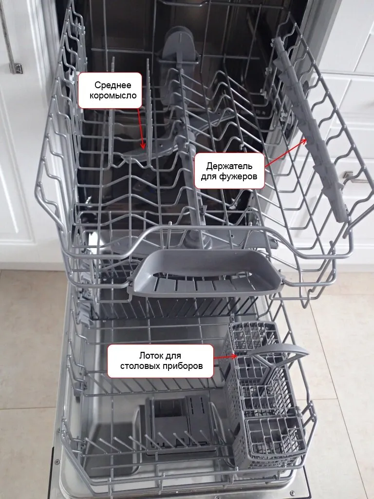 Новые фотографии посудомоечных машин: выбирайте размер и формат для загрузки  | Как загружать посудомоечную машину Фото №697313 скачать