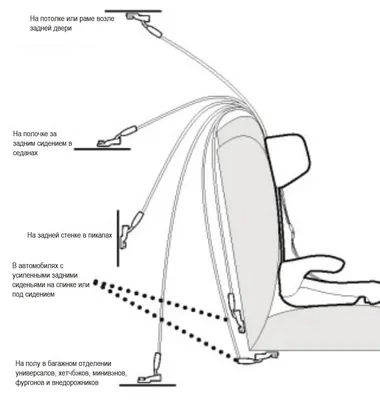 Фотография: наиболее безопасные места в автомобиле для размещения автокресла