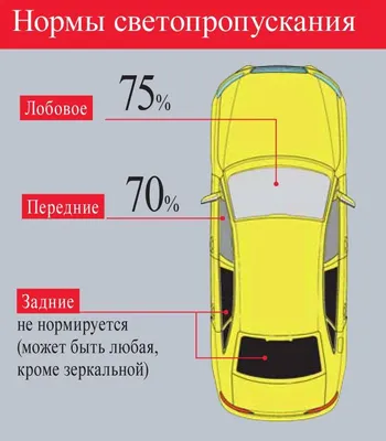 Важные факторы при выборе формата изображения для затонирования машины