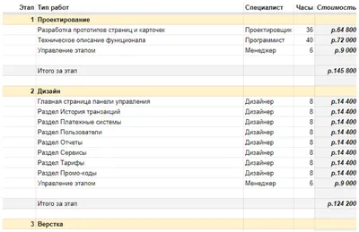 Листья в высоком разрешении