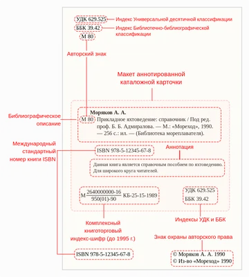 Листья, которые создадут атмосферу заголовка