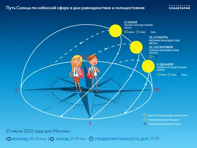 Картинки дня: уникальные моменты солнечного света