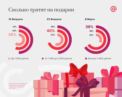 Изображения, которые поздравляют с 8 марта