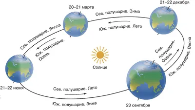 Картинки конца зимы и начала весны