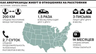 Фото, которые передают силу любви на расстоянии