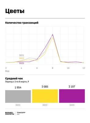 8 марта: фотографии, подчеркивающие важность женского вклада в общество