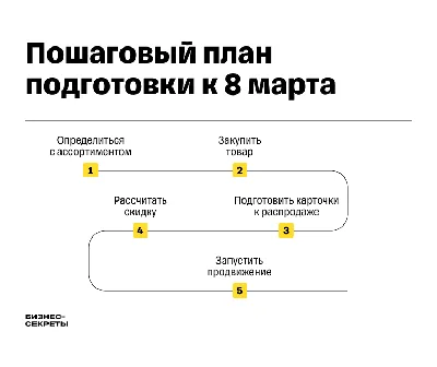 Фото 8 марта в HD качестве