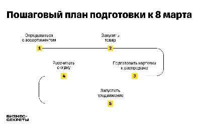 Фото 8 марта в формате Full HD