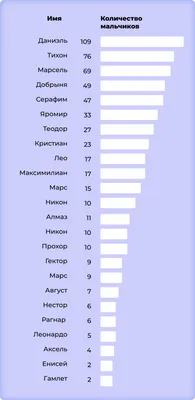 Любовь в объективе: 180 фото с мужскими именами