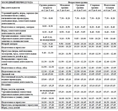 Фото распорядка дня в детском саду: скачать бесплатно