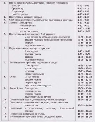 Фото распорядка дня в детском саду: скачать бесплатно в хорошем качестве