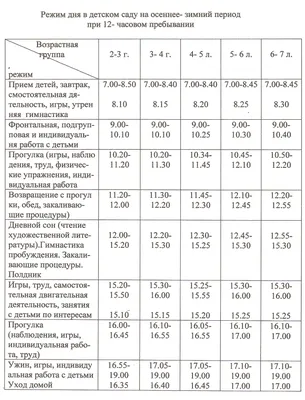 Фотографии дня в детском саду: уроки английского языка