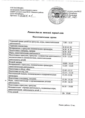 Интересные кадры из жизни дошкольного учреждения