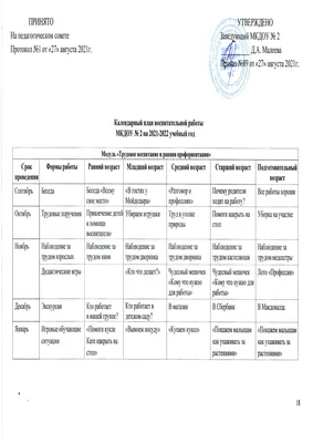 Уникальные фотографии дня в дошкольном учреждении