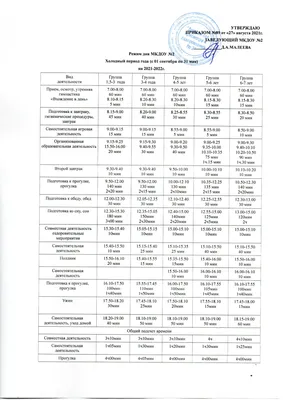 Замечательные моменты дня в дошкольном учреждении