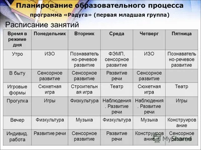 Фотоотчет о дне в дошкольном учреждении