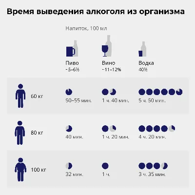 Утренние фотографии для восстановления после пьянки