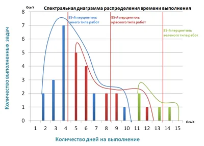 Фото: Магия завершения рабочего дня