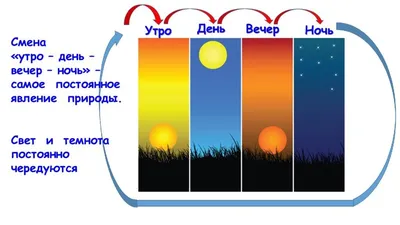 Утренние пейзажи, которые вызывают восторг