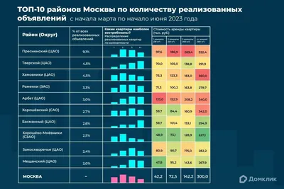 Фото весенних месяцев в HD качестве