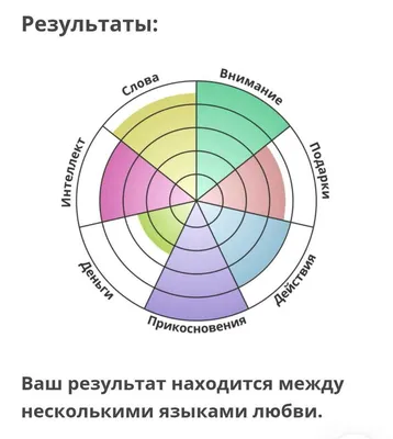 Фото, чтобы открыть сердце к любви