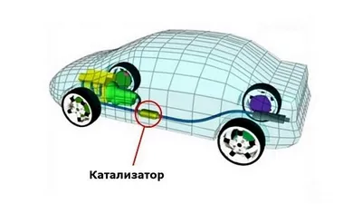 Катализатор в машине: фото в высоком качестве для скачивания