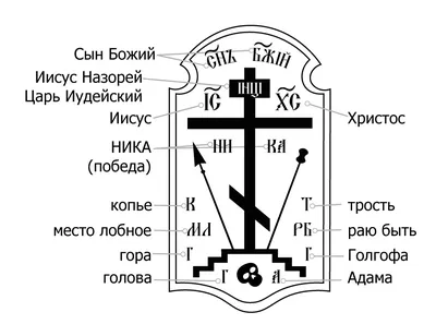 Загадочные фотографии христианской традиции без надписей