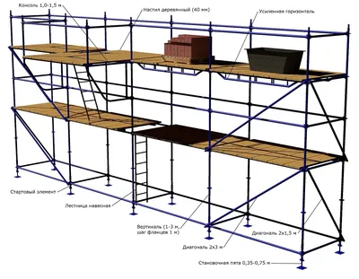 Картинки с клиновыми лесами: бесплатно скачать в различных размерах и форматах