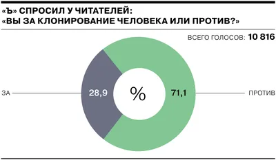 Откройте для себя клонов: Изображения человека по вашему выбору