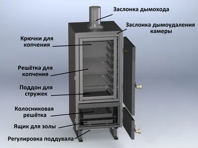 Коптильня для рыбы: изображения, позволяющие вам выбрать лучший вариант